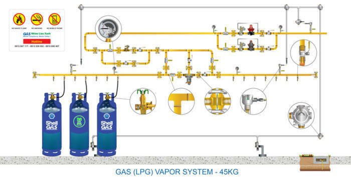 Nhiên Liệu Xanh product image - LPG Vapor Cylinder System