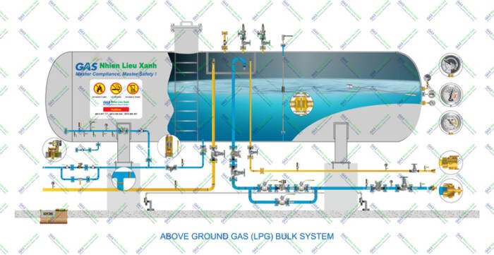 Nhiên Liệu Xanh - Above Ground Gas (LPG) Bulk System