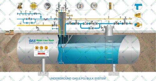 Nhiên Liệu Xanh product image - Underground Gas (LPG) Bulk System
